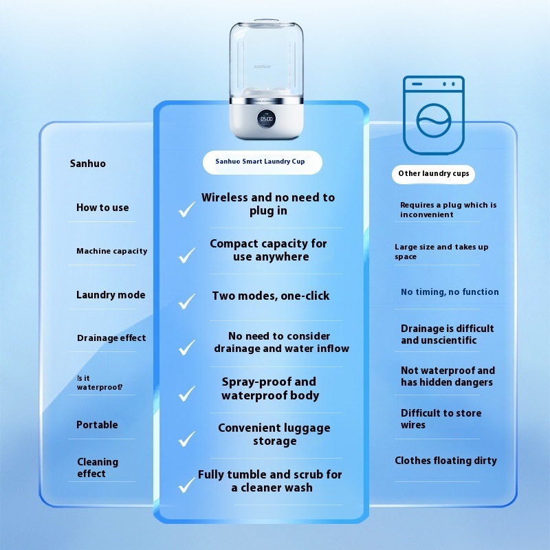 Mini Rechargeable Washing Machine Underwear Travel Portable - Image 4